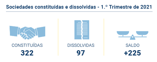 Sociedades PT
