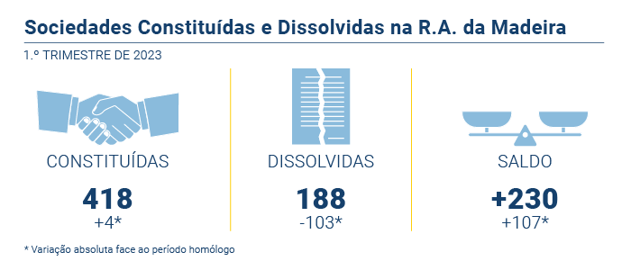 Sociedades PT