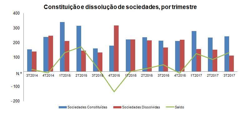 sociedades 3t pt