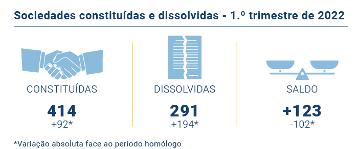 Sociedades PT