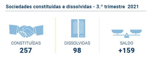 Sociedades PT