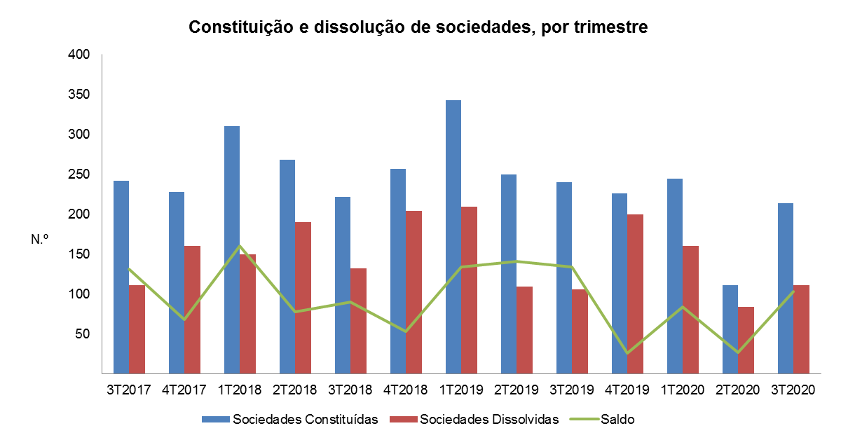 sociedades 3t20 pt