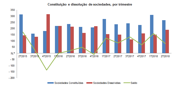 sociedades 2t pt
