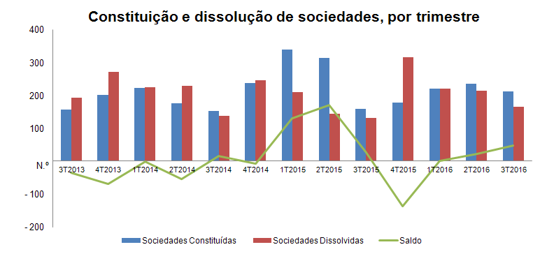 sociedades 3t2016PT