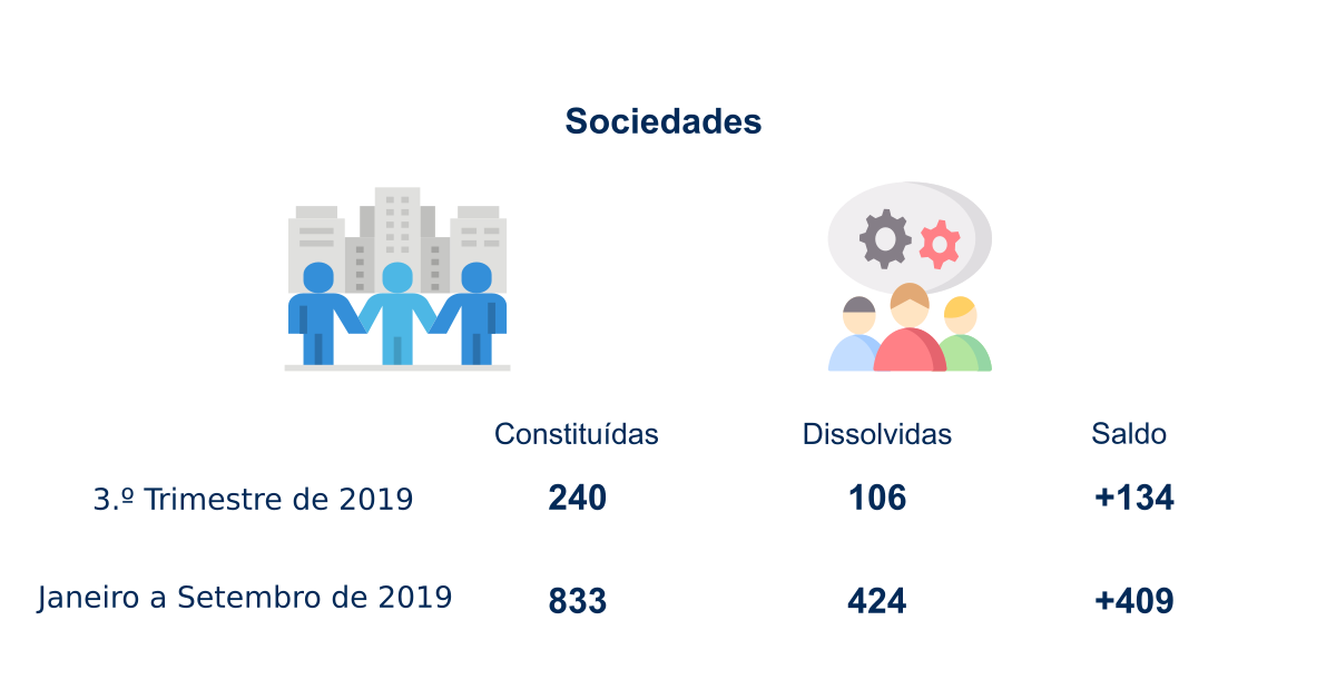 SocConstDissol3t2019 pt