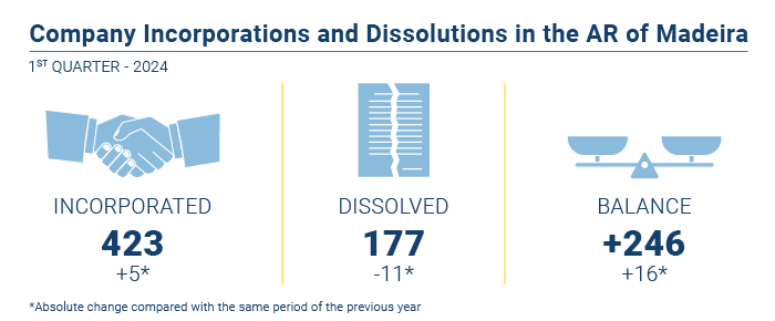 Sociedades constituidas disolvidas EN