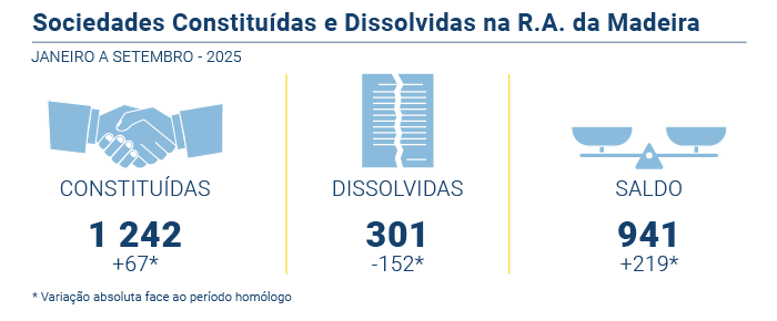 Sociedades constituidas dissolvidas PT novo 002