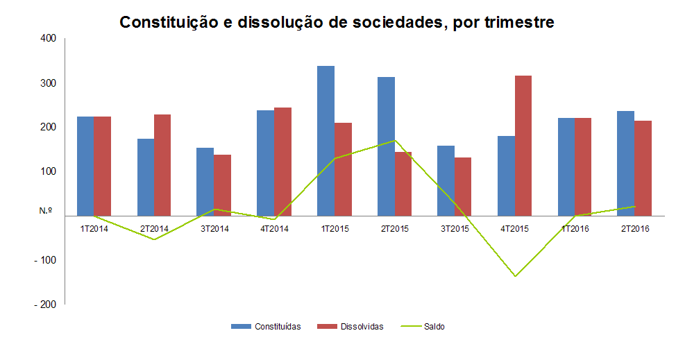 Sociedades2T2016 PT