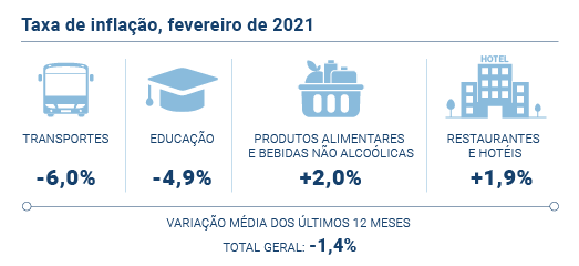 IPC Fev PT