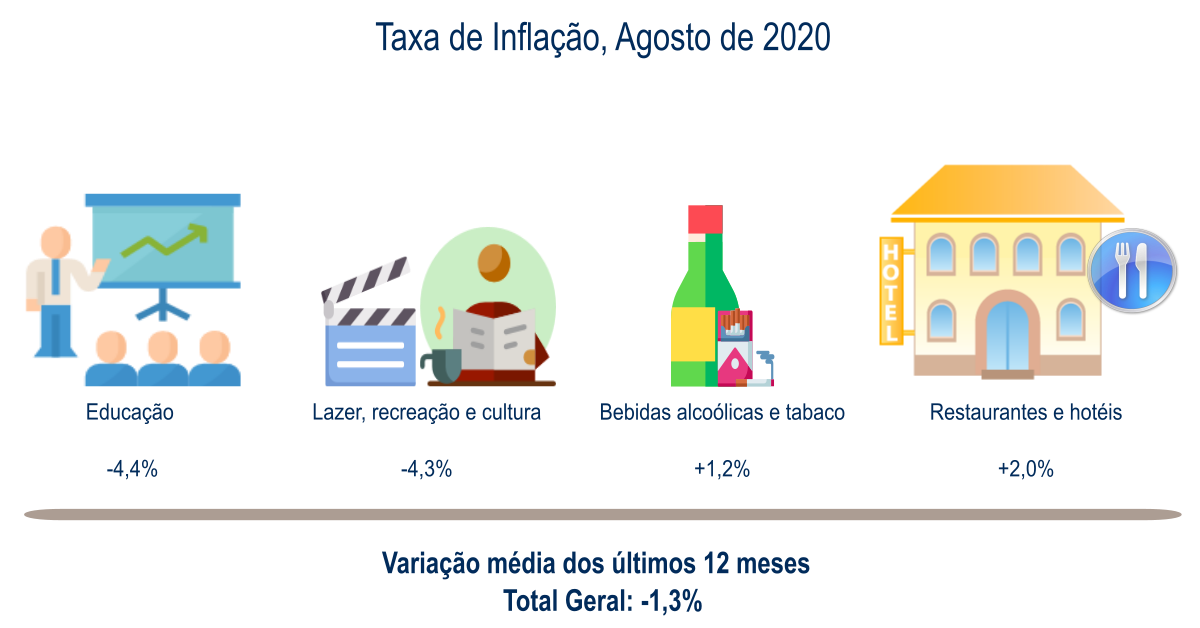 IPC agosto 2020