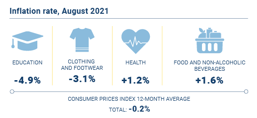IPC Agosto 2021 EN