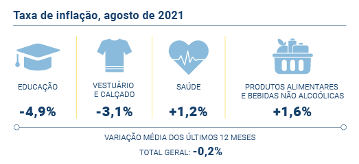 IPC Agosto 2021 PT