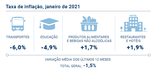 IPC Jan PT novo