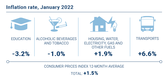 IPC Jan 2022 EN