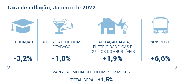 IPC Jan 2022 PT