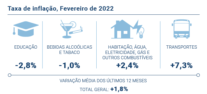 IPC Fev 2022 PT