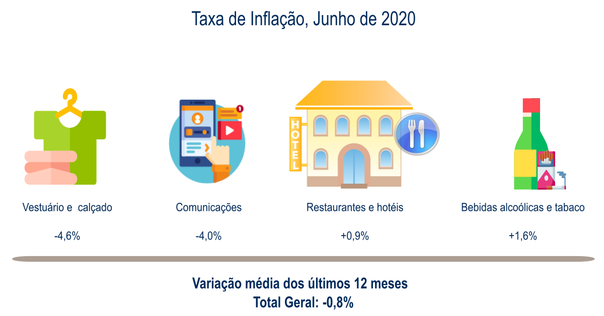 IPC junho 2020
