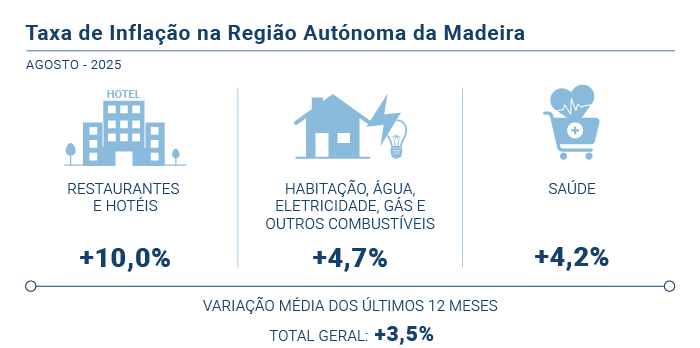 IPC ago25 PT