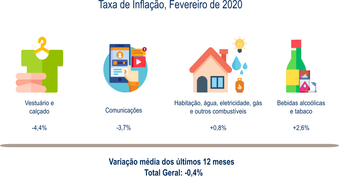IPC Fev 2020