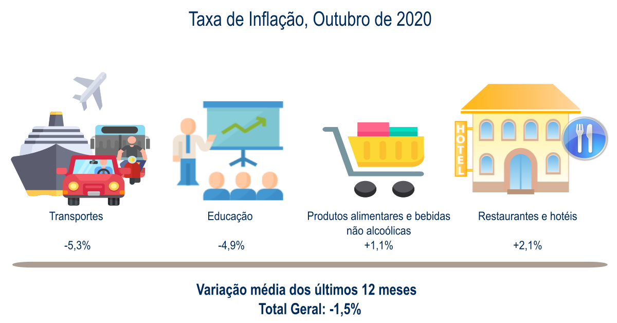 IPC outubro2020
