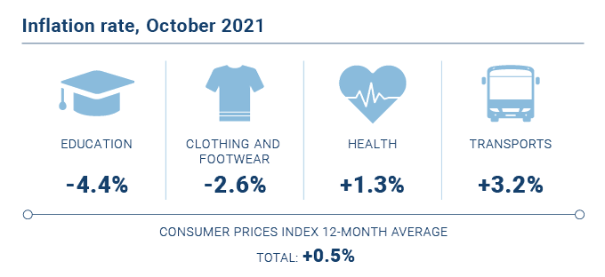 IPC Nov 2021 EN