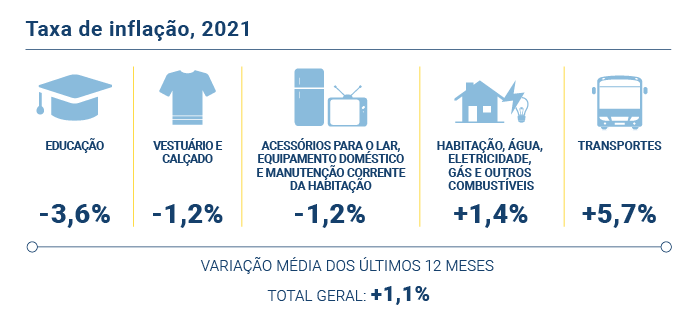 IPC DEZ 2021 PT