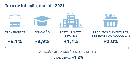 IPC Abr 2021 PT