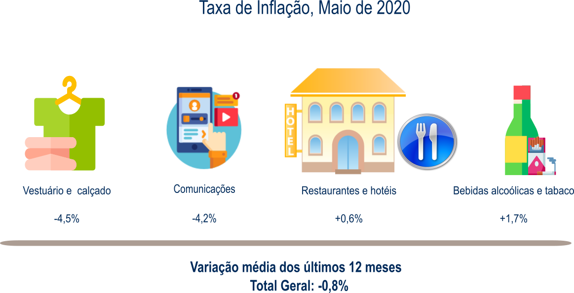 IPC MAIO 2020