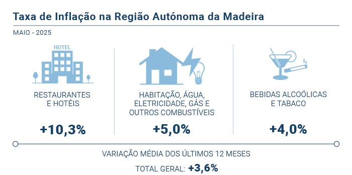 IPC Maio25 PT