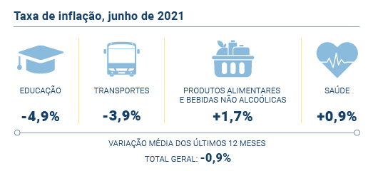 IPC Junho 2021 PT