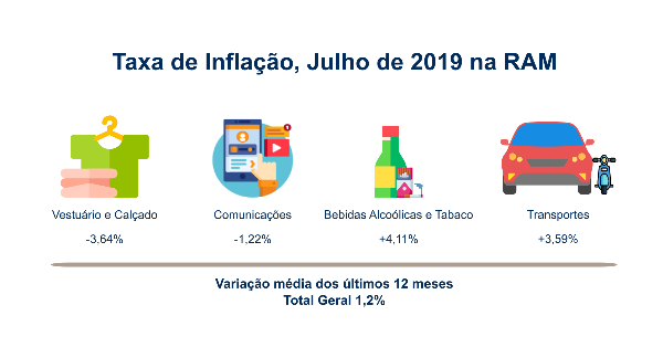 Info IPC Julho