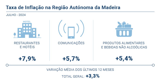 IPC jul24 PT novo