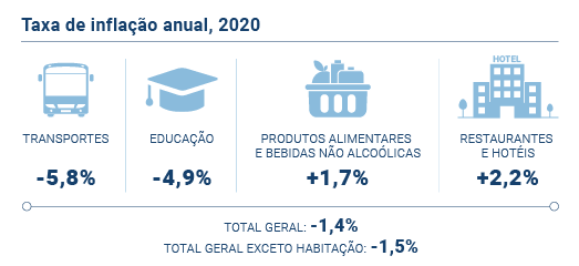 IPC Dezembro PT novo