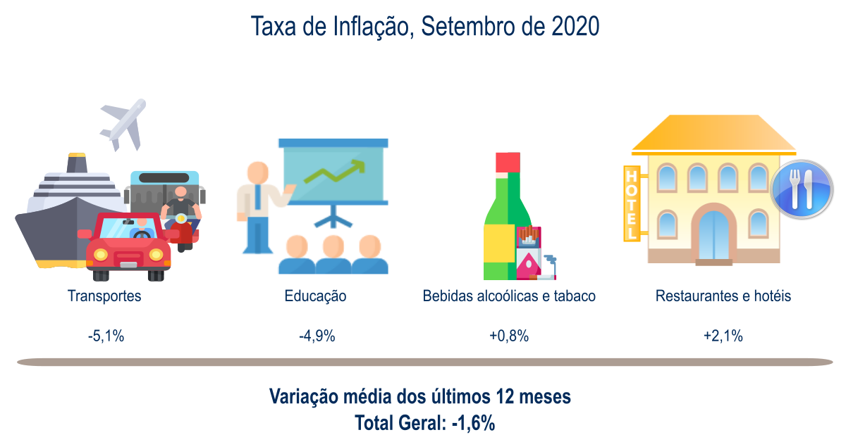 IPC setembro 2020