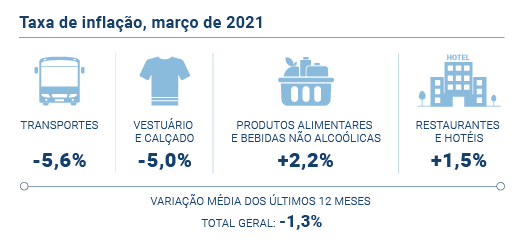 IPC Mar 2021 PT