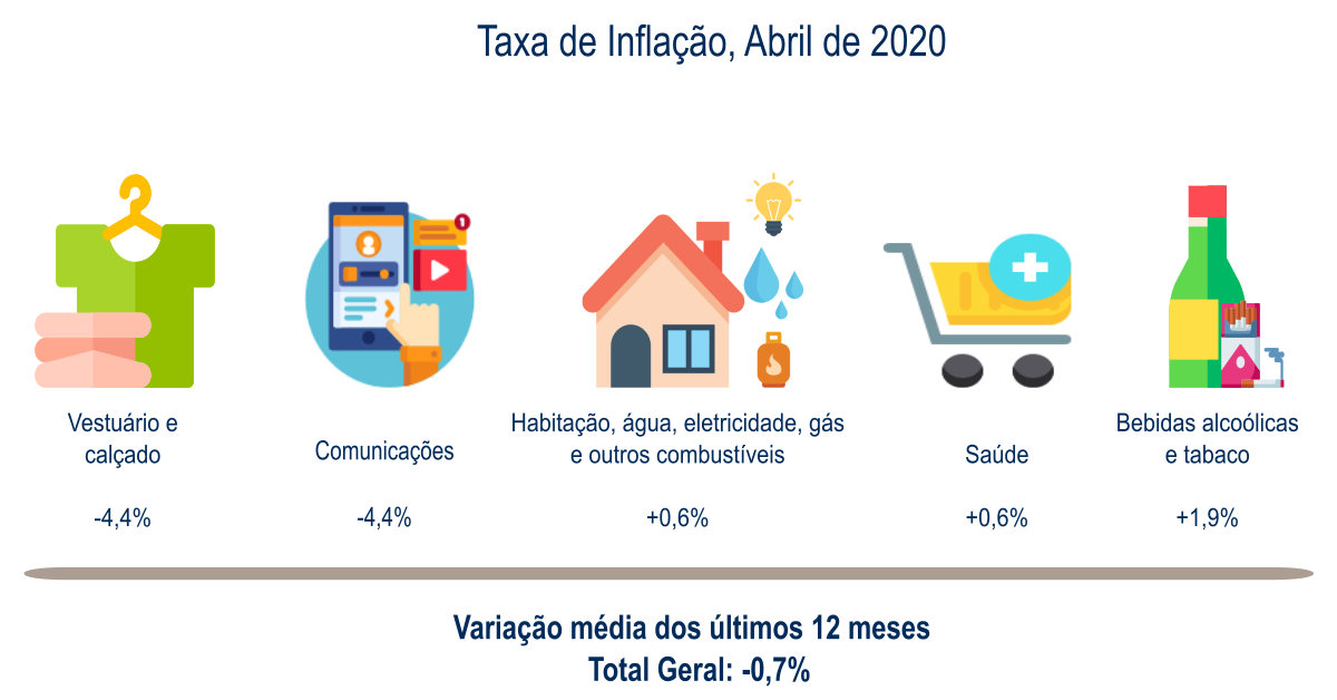 IPC Abr 2020