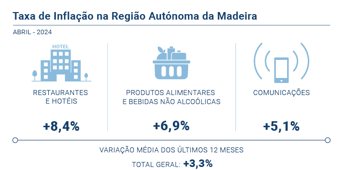 IPC Abril2024 PT
