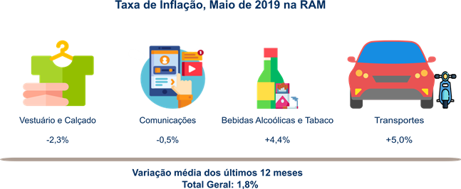 IPC Infografia