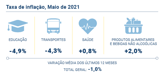 IPC Maio 2021 PT novo