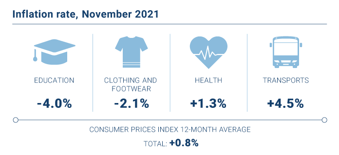 IPC Dez 2021 EN