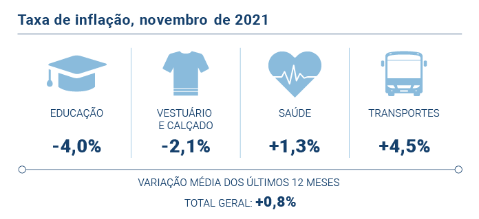 IPC Dez 2021 PT