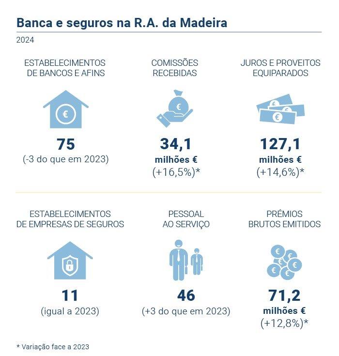 Banca Seguros PT
