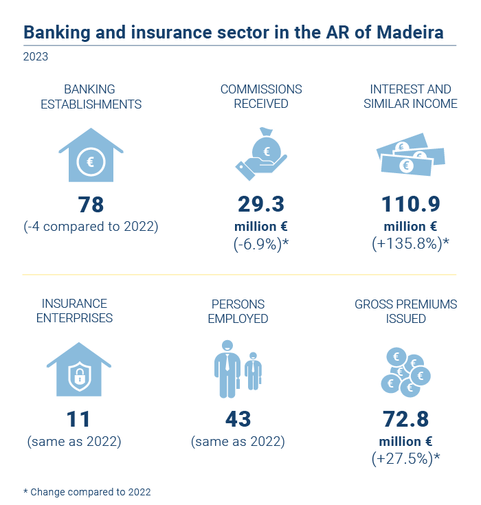 Banca Seguros EN