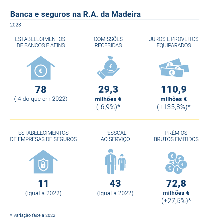 Banca Seguros PT