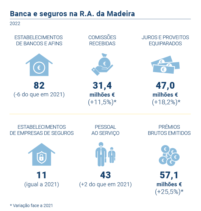 Banca Seguros PT