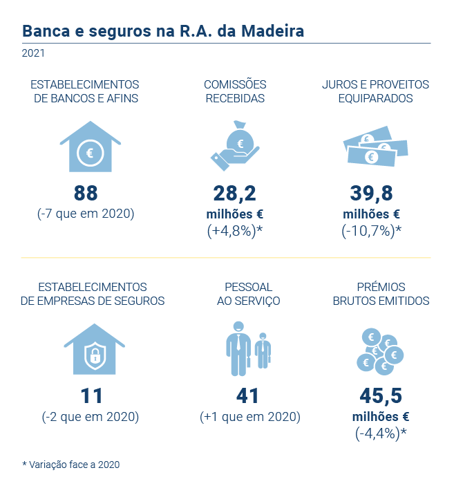 Banca Seguros PT