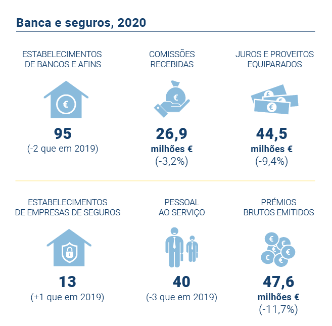 Banca Seguros PT novo
