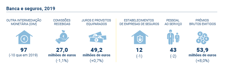 Bancos Seguros PT