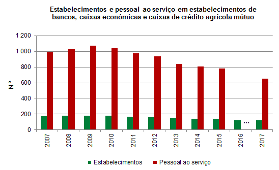 BancaSeguros PT