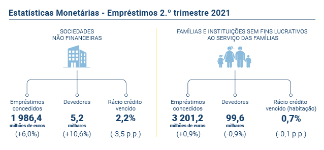 Estatisticas Monetarias PT
